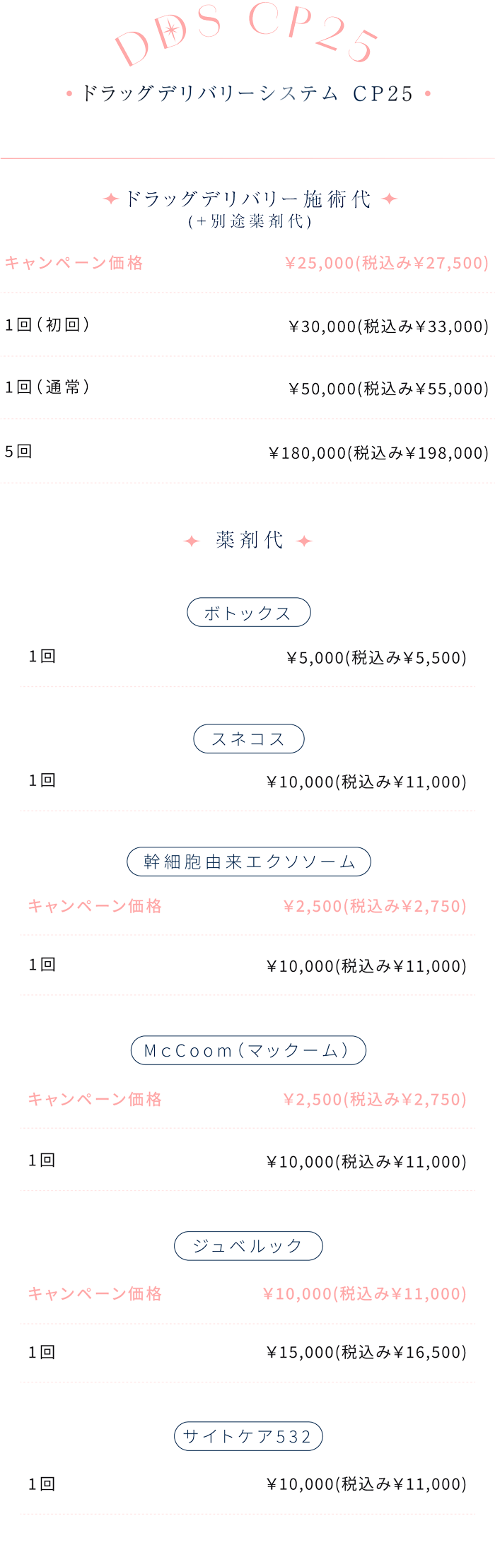 ドラッグデリバリーシステム CP25