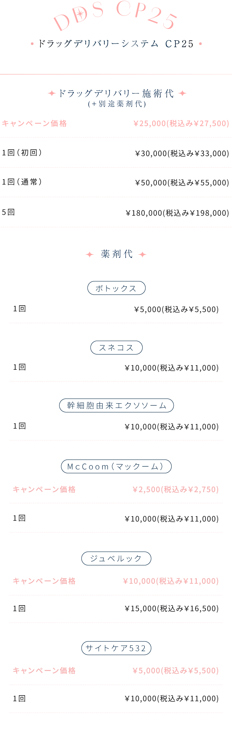 ドラッグデリバリーシステム CP25