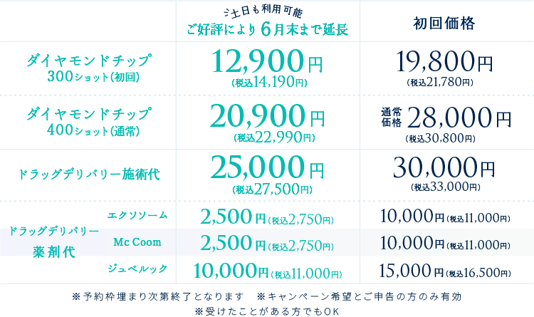12月1月限定！ポテンツァキャンペーン