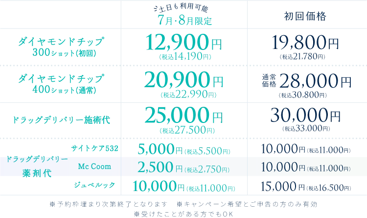 期間限定！ポテンツァキャンペーン